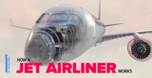 How a Jet Airliner Works